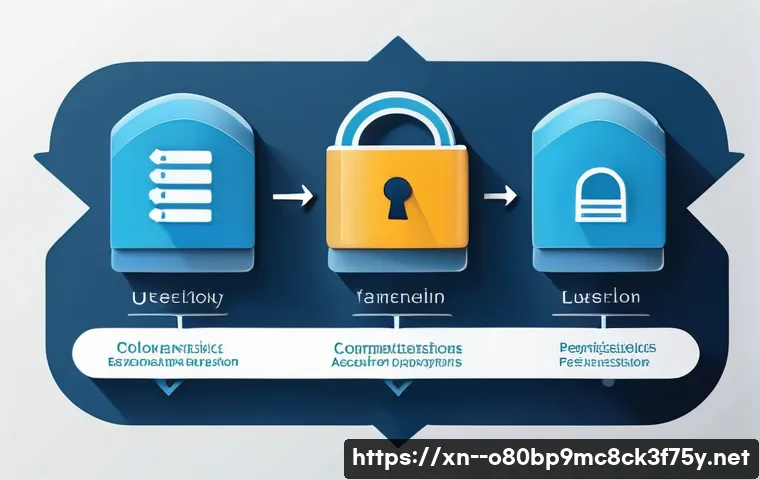 회정동 STATUS_KERNEL_ACCESS_DENIED 관련 이미지 1
