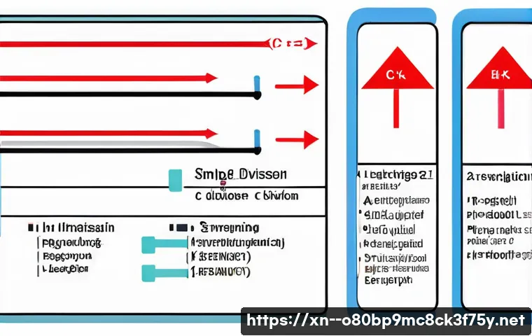 초일동 STATUS_FLOAT_DIVIDE_BY_ZERO 관련 이미지 1