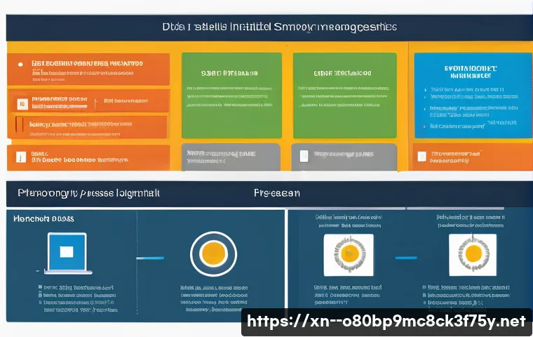 내곡동 STATUS_DISK_NOT_INITIALIZED 관련 이미지 1