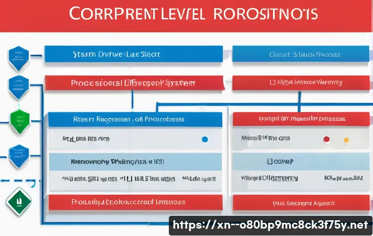고매동 DRIVER_CORRUPTED_EXPOOL 관련 이미지 1