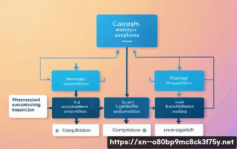 호동 SOFTWARE_EXCEPTION 관련 이미지 1