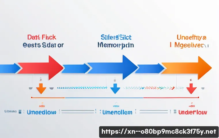마평동 STATUS_STACK_UNDERFLOW 관련 이미지 1