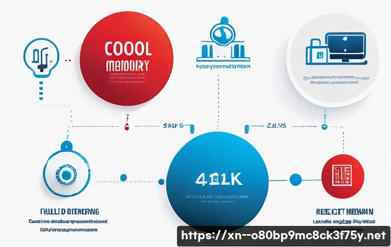 금천구 STATUS_KERNEL_MEMORY_LEAK 관련 이미지 1