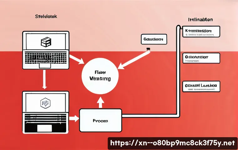 송산면 SESSION3_INITIALIZATION_FAILED 관련 이미지 1