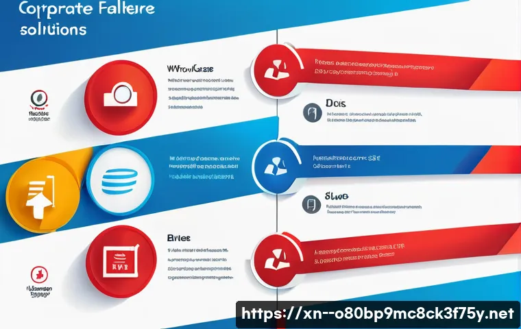 청라동 STATUS_FILE_WRITE_FAILURE 관련 이미지 1