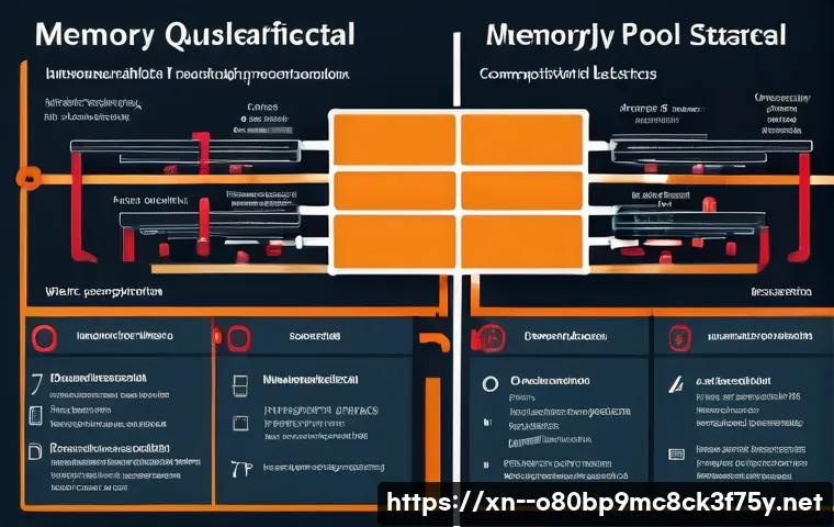 효성동 POOL_CORRUPTION_IN_FILE_AREA 관련 이미지 1