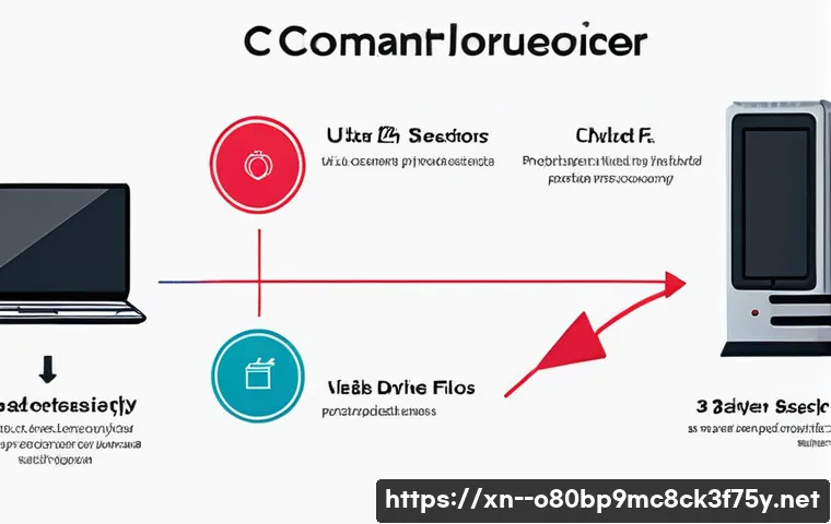 주엽동 NTFS_FILE_SYSTEM 관련 이미지 1