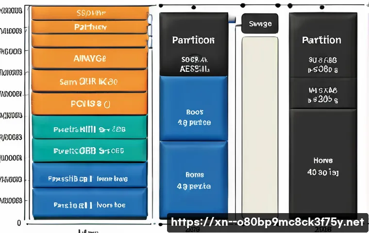 상봉동 centos재설치 포맷  초기화 관련 이미지 1