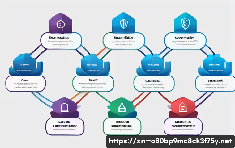 상암동 STATUS_RESOURCE_NOT_OWNED 관련 이미지 1
