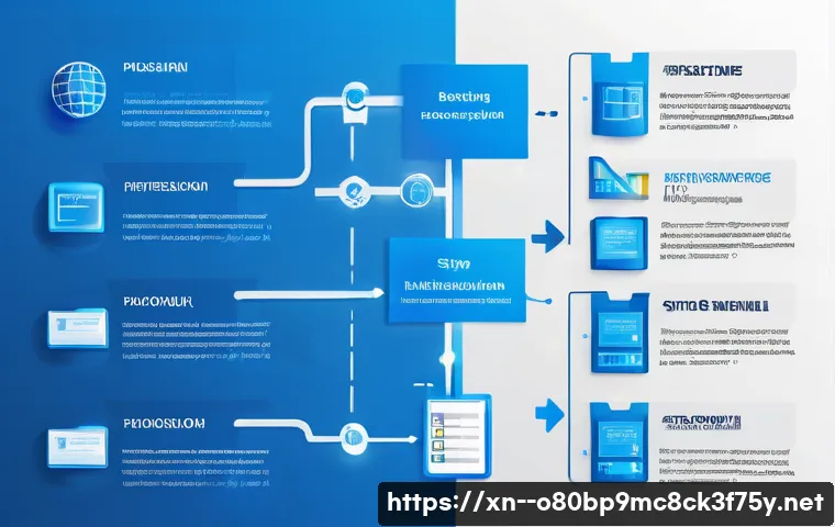지산동 SESSION3_INITIALIZATION_FAILED 관련 이미지 1