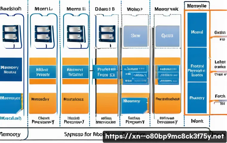 맥금동 STATUS_MEMORY_OVERFLOW 관련 이미지 1