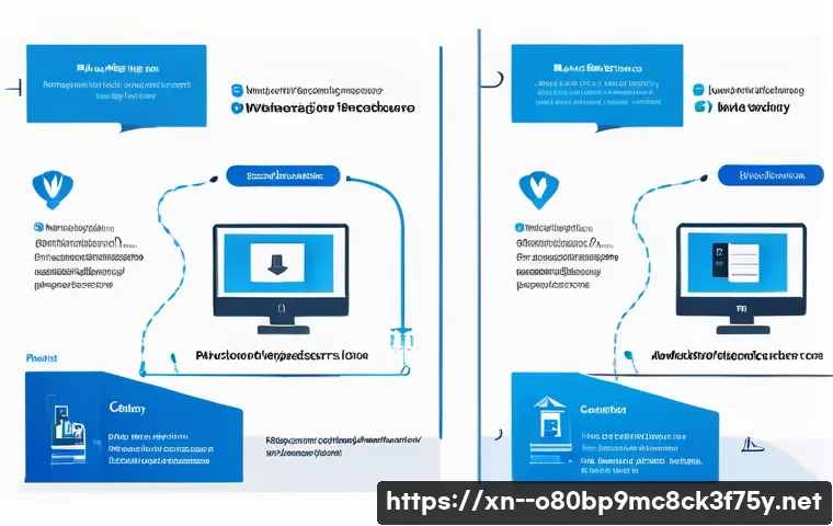 야동동 DRIVER_CORRUPTED_EXPOOL 관련 이미지 1