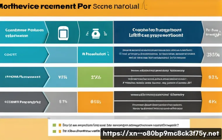 금이동 메인보드조립 및 교체수리 관련 이미지 2