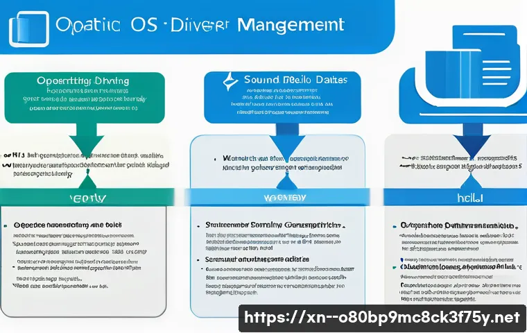 덕이동 DEVICE_DRIVER_MISMATCH 관련 이미지 1