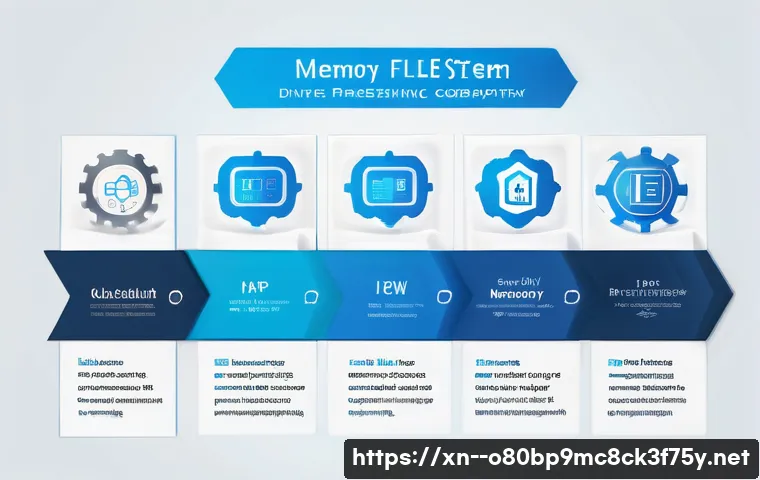 시천동 POOL_CORRUPTION_IN_FILE_AREA 관련 이미지 2