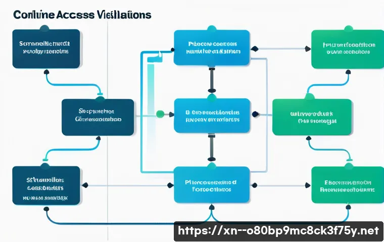 공릉동 STATUS_ACCESS_VIOLATION 관련 이미지 1
