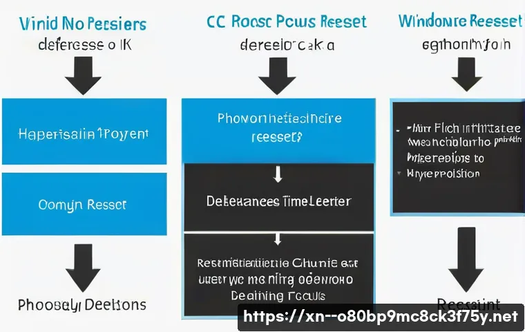 걸산동 윈도우8 windows8 재설치 포맷  초기화 관련 이미지 2