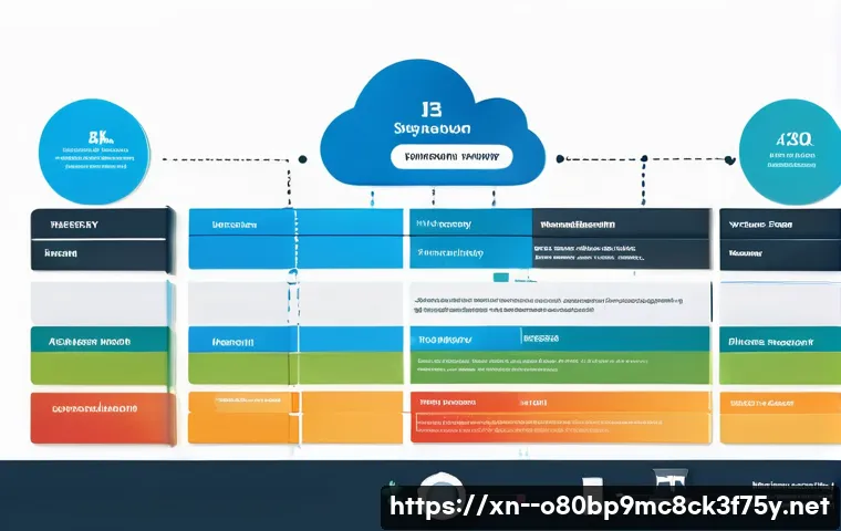 강남구 STATUS_MEMORY_OVERFLOW 관련 이미지 2