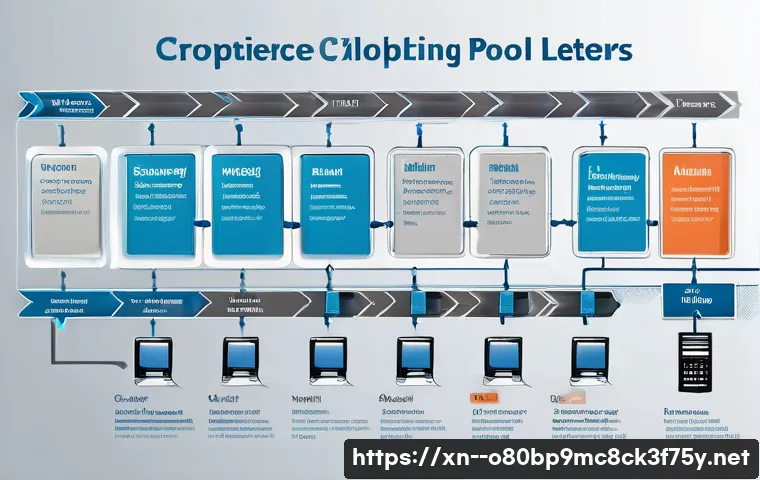 홍익동 POOL_HEADER_CORRUPTION 관련 이미지 2