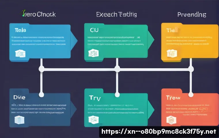 청구동 STATUS_FLOAT_DIVIDE_BY_ZERO 관련 이미지 2
