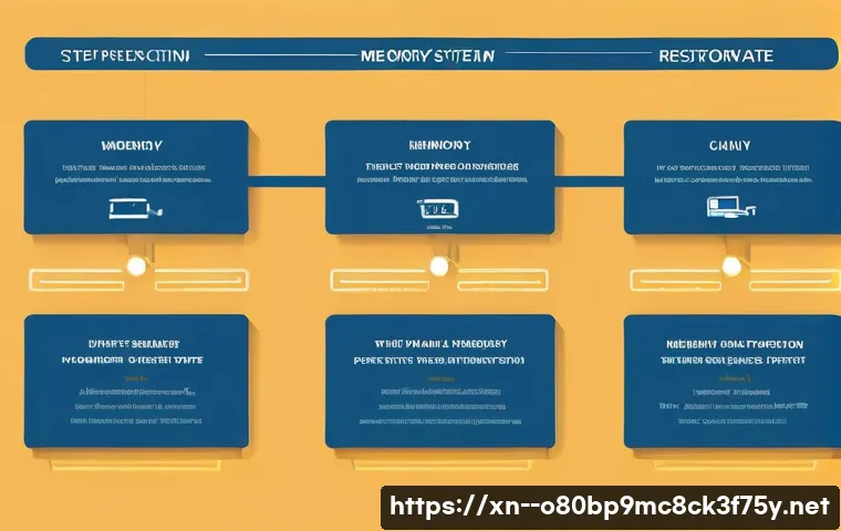 능현동 POOL_CORRUPTION_IN_FILE_AREA 관련 이미지 2
