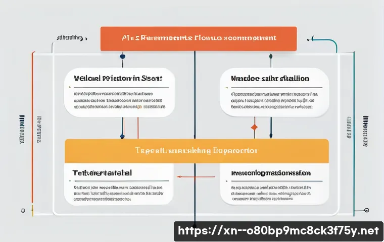 중동 STATUS_INVALID_PARAMETER 관련 이미지 1