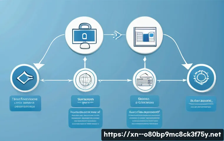 서천동 STATUS_INVALID_SESSION 관련 이미지 2