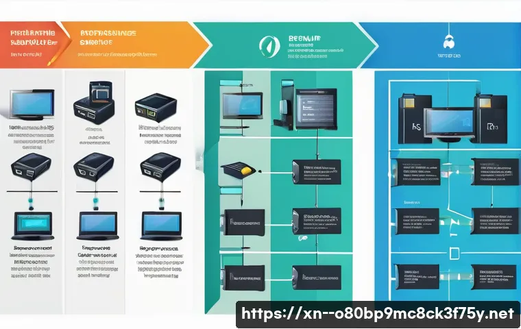 영등포동 STATUS_KERNEL_BOOT_FAILURE 관련 이미지 2