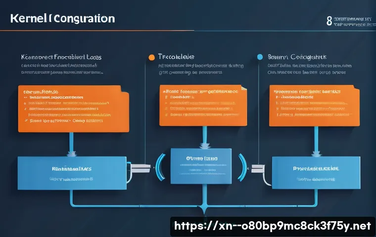 대황교동 STATUS_KERNEL_CONFIGURATION_ERROR 관련 이미지 1