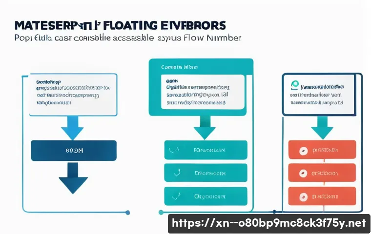 대덕동 STATUS_FLOAT_INVALID_OPERATION 관련 이미지 2