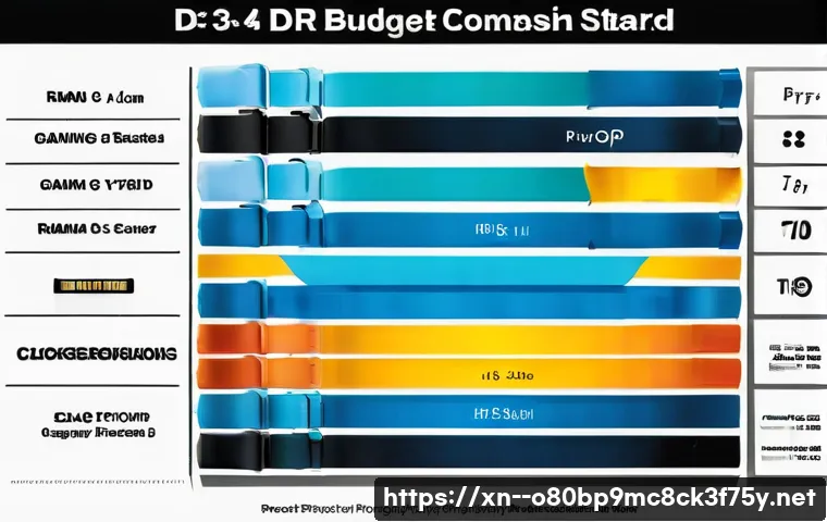와동동 RAM조립 및 교체수리 관련 이미지 1
