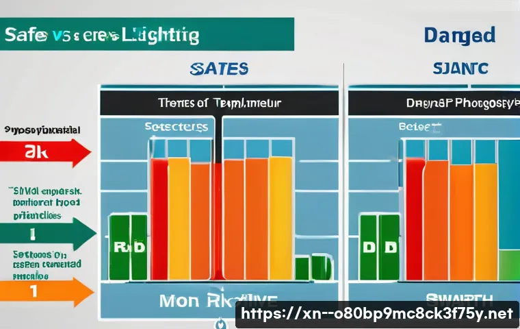 능현동 STATUS_DISK_CORRUPTION 관련 이미지 2
