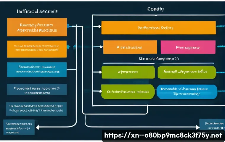 상야동 STATUS_KERNEL_PERMISSION_DENIED 관련 이미지 1