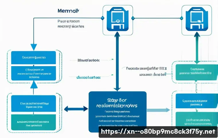 온수동 PROCESS_HAS_LOCKED_PAGES 관련 이미지 2