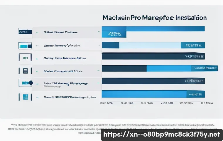 고림동 맥북프로 판매 및 수리 관련 이미지 2