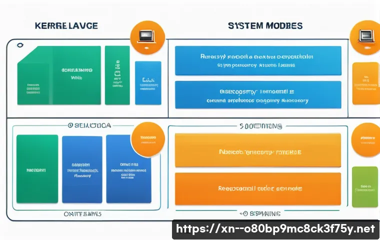 이동면 STATUS_KERNEL_MODE_EXCEPTION 관련 이미지 2
