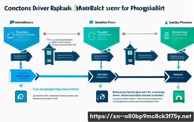 장단면 STATUS_KERNEL_UNSUPPORTED_DEVICE 관련 이미지 2