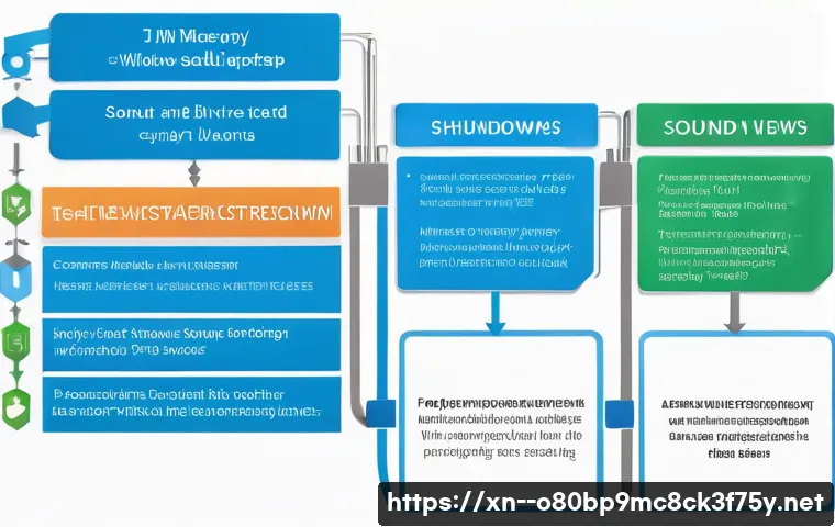 다산동 SESSION_HAS_VALID_VIEWS_ON_EXIT 관련 이미지 1