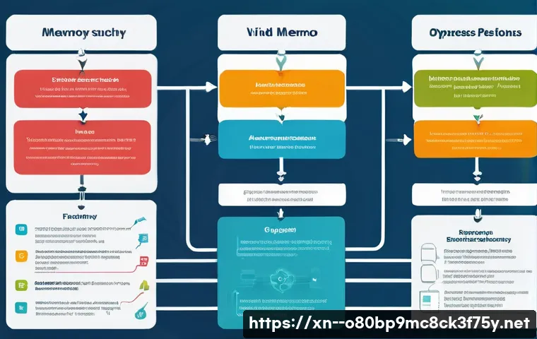 당동 STATUS_MEMORY_ACCESS_DENIED 관련 이미지 2