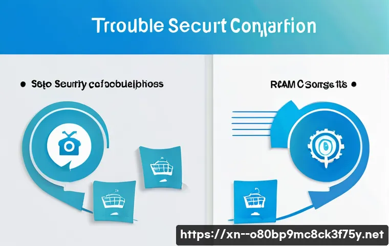 신건지동 STATUS_KERNEL_SECURITY_CHECK 관련 이미지 2