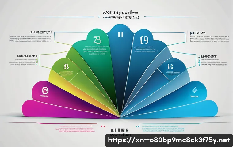 회암동 STATUS_FLOAT_INVALID_OPERATION 관련 이미지 2