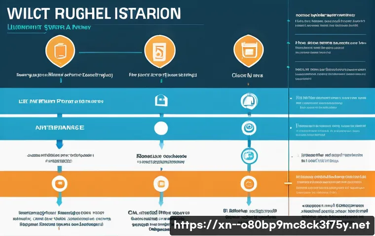 백석동 INVALID_KERNEL_HANDLE 관련 이미지 2