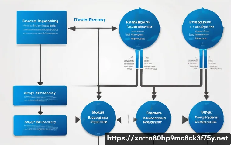원곡면 STATUS_KERNEL_MODULE_CORRUPTION 관련 이미지 2