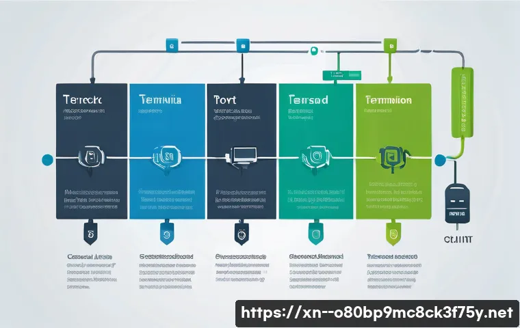 청덕동 THREAD_TERMINATION_PORT 관련 이미지 2