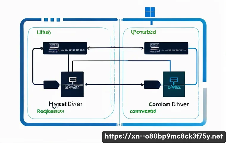 고잔동 STATUS_INVALID_DEVICE_REQUEST 관련 이미지 1
