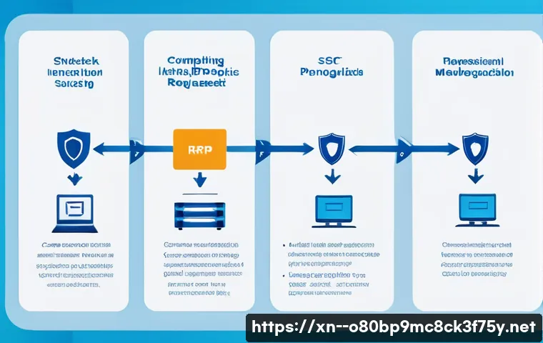 당주동 MULTIPLE_IRP_COMPLETE_REQUESTS 관련 이미지 2