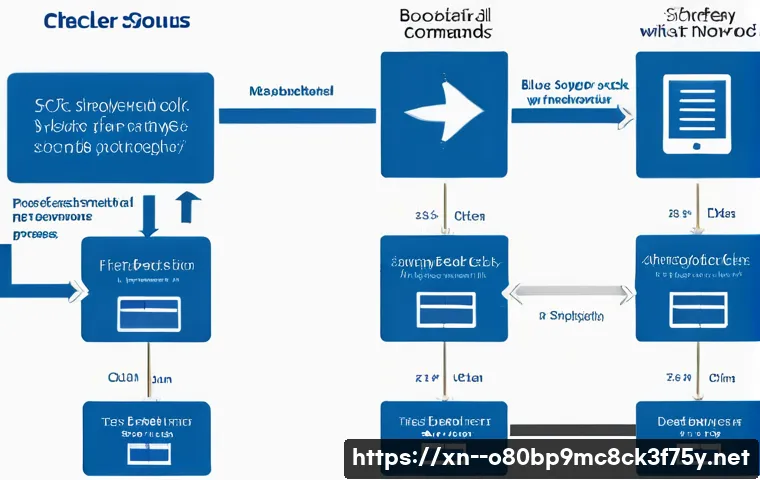 염창동 STATUS_IMAGE_CHECKSUM_MISMATCH 관련 이미지 2