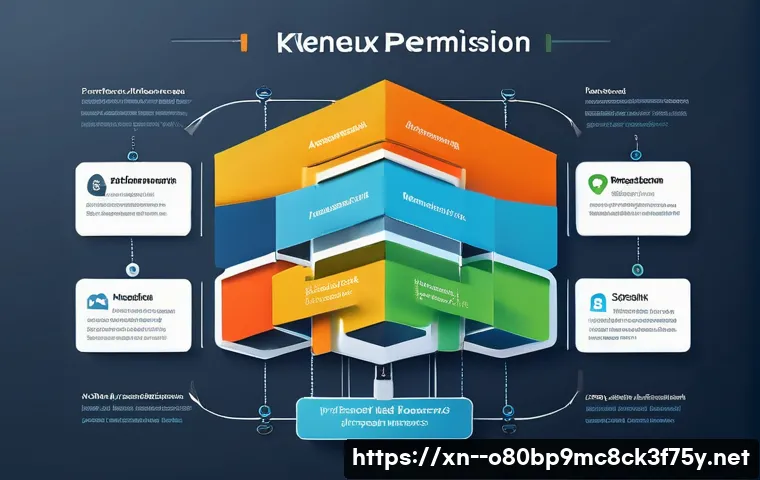 원미구 STATUS_KERNEL_PERMISSION_DENIED 관련 이미지 2