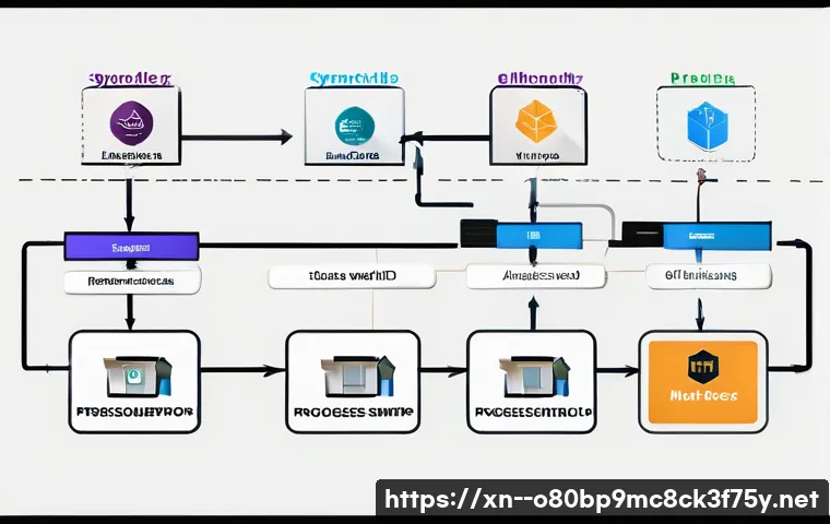 과림동 STATUS_RESOURCE_NOT_OWNED 관련 이미지 1