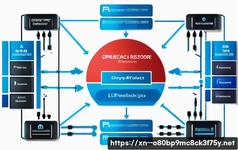 약대동 MULTIPLE_IRP_COMPLETE_REQUESTS 관련 이미지 2
